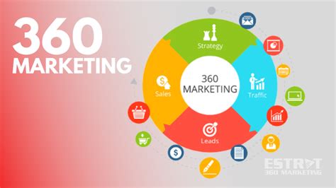 best 360 marketing campaigns|8 Types of Marketing Campaigns (With Inspiring .